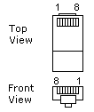 rj45 modular connector pin numbering